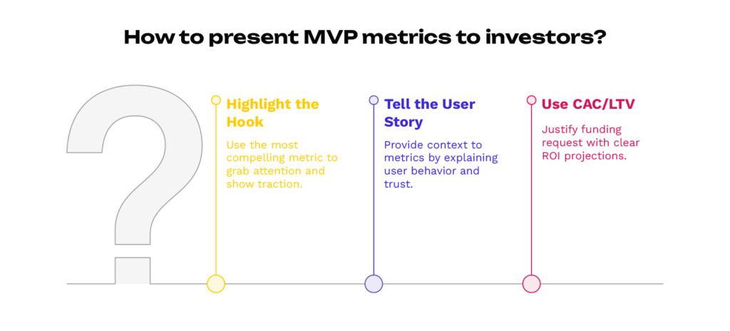 How to present MVP metrics to investors